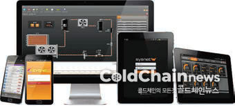 SYSnet