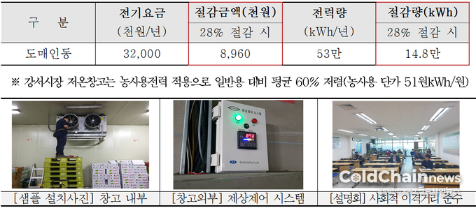 강서시장 저온창고 광학센서 제상시스템 변경 내용.